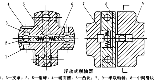 ʽ(lin)Sc