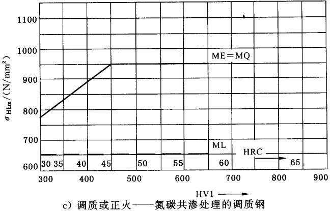 X݆dӋ(j)㷽X|(qing)ȣc(din)gӋ(j)