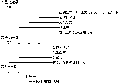 全封閉甘蔗壓榨機(jī)減速器主題內(nèi)容與適用范圍、引用標(biāo)準(zhǔn)、型式尺寸