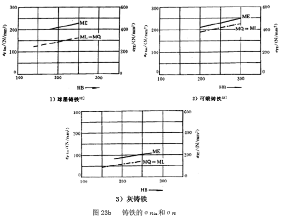 漸開線圓柱齒輪承載能力計算方法壽命系數(shù)