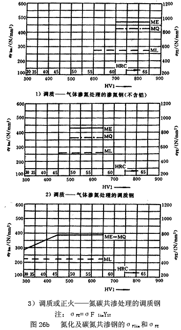 漸開線圓柱齒輪承載能力計算方法壽命系數(shù)