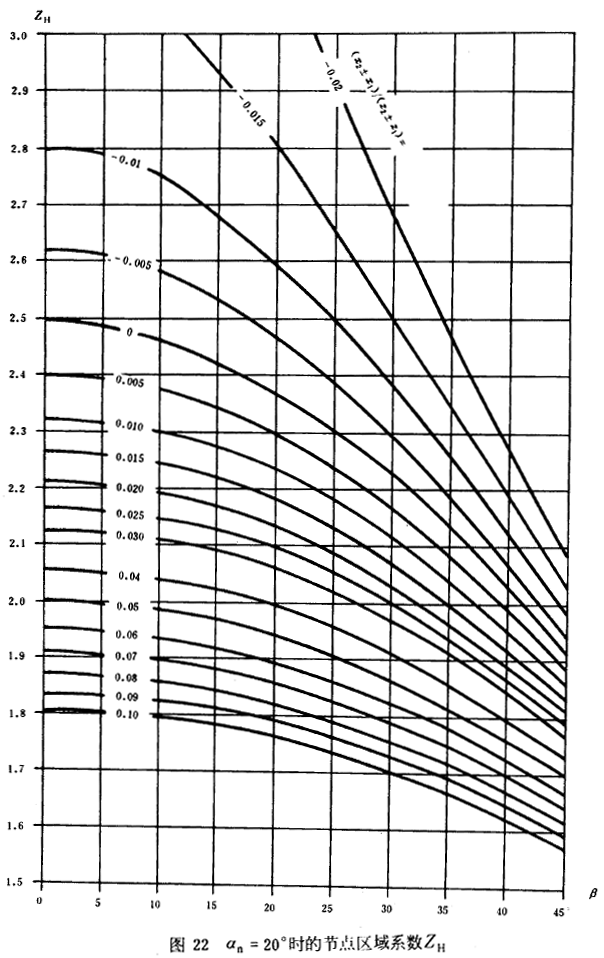 an=20r(sh)Ĺ(ji)c(din)^(q)ϵ(sh)ZH