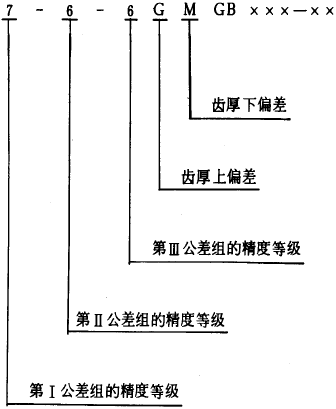 漸開線圓柱齒輪精度其他、圖樣標(biāo)注