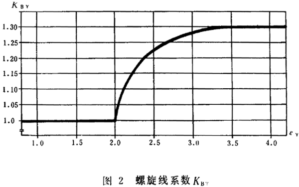 u_(ki)AX݆zϳdӋ(j)㷽P(gun)(sh)ϵ(sh)