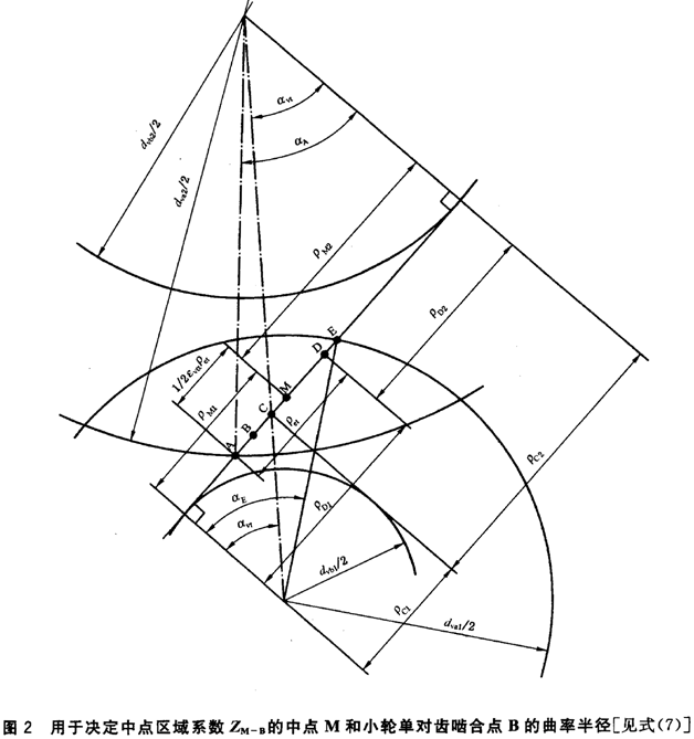 X|ƣڣc(din)g(qing)Ӌ(j)c(din)^(q)ϵ(sh)ZM-B