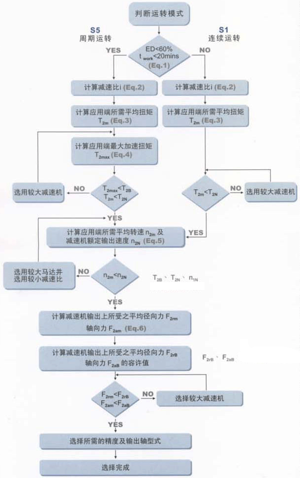 AB/ABRϵМpٙC(j)x÷