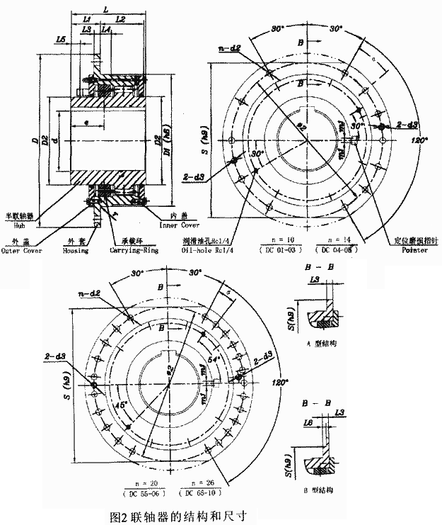 DCϵоͲ(lin)SĻ(sh)ҪߴʾD