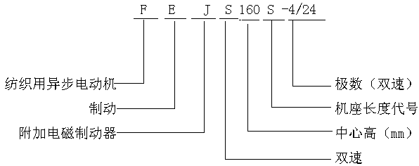 FEJS160S-4/24늴Ƅஐ늄әC(j)