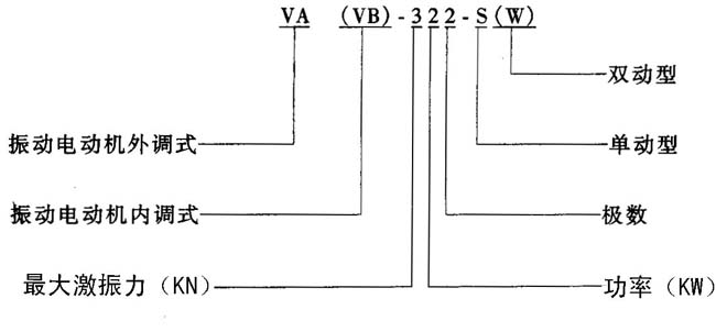 VAVBϵ(dng)ஐ늄(dng)C(j)Y(ji)(gu)(jin)