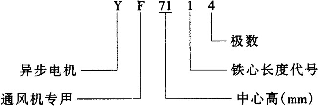 YFϵͨL(fng)C(j)ஐ늄(dng)C(j)c(din)