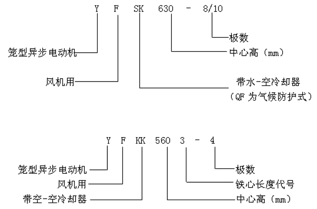 YFQFYFSKYFKKϵлO(sh)L(fng)C(j)ஐ늄(dng)C(j)a(chn)Ʒc(din)(bio)ӛ6KV