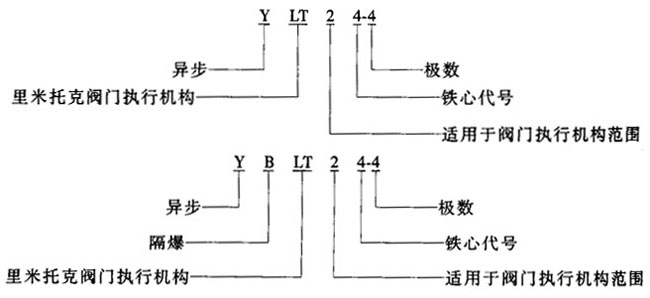 YLTYBLTϵBwʽDyTஐ늄әCc