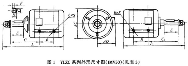 YSCLYLZCϵs(zhun)õஐ늄(dng)C(j)μbߴ