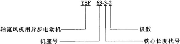 YSFϵSL(fng)C(j)ஐ늄(dng)C(j)Y(ji)(gu)(jin)鼰c(din)