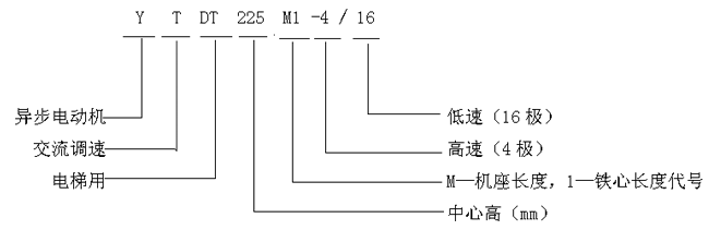 YTDTϵî늄(dng)C(j)̖(ho)(bio)ӛ